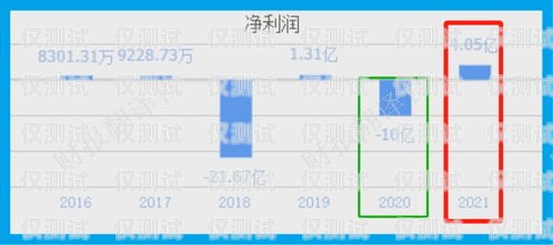 云南外呼系統(tǒng)供應(yīng)商排名云南外呼公司