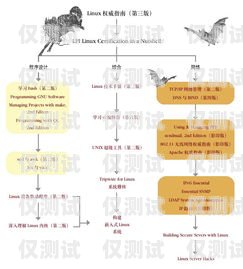 高頻外呼系統(tǒng)線路的重要性及選擇指南高頻外呼系統(tǒng)線路圖