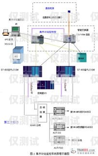 廣東電銷外呼系統(tǒng)怎么安裝廣州電銷外呼系統(tǒng)