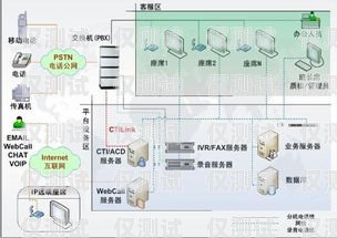 呼叫中心外呼系統(tǒng)市場(chǎng)價(jià)呼叫中心外呼頻率有沒(méi)有規(guī)定