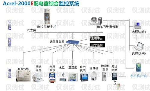 吉林智能外呼系統(tǒng)價格解析智能外呼系統(tǒng)軟件