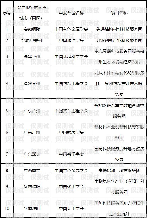 南平市電話機(jī)器人公司，創(chuàng)新科技，助力企業(yè)發(fā)展南平市電話機(jī)器人公司有哪些