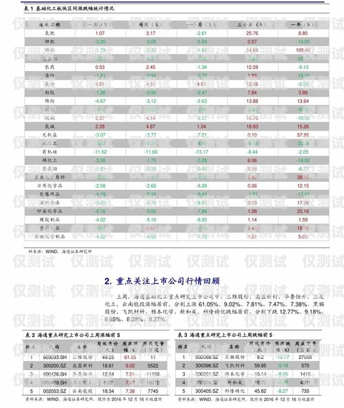 電銷包月卡報價指南電銷包月卡報價表