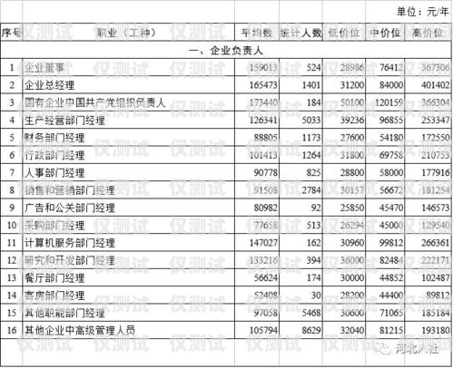 河南電銷機器人價錢表圖片河南電銷機器人價錢表圖片大全