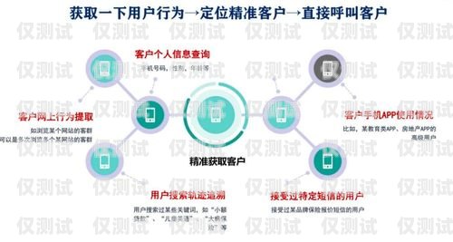 江蘇電銷卡 APP——助力企業(yè)銷售的利器江蘇電銷卡辦理