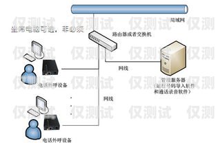 探索外呼營銷系統(tǒng)自動(dòng)撥號(hào)的優(yōu)勢與應(yīng)用自動(dòng)電話外呼系統(tǒng)