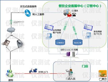 海南電話外呼系統(tǒng)排名海南呼叫中心