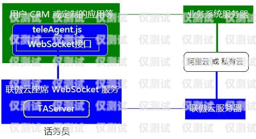 南岸區(qū)電話外呼系統(tǒng)開發(fā)費用外呼電話系統(tǒng)辦理