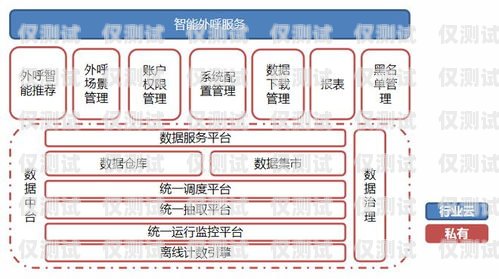 外呼系統(tǒng)的主要功能及應(yīng)用場(chǎng)景外呼系統(tǒng)有哪些