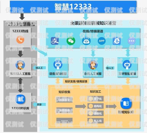 開啟智能客服新時(shí)代——泉州電話機(jī)器人加盟泉州電話機(jī)器人加盟店