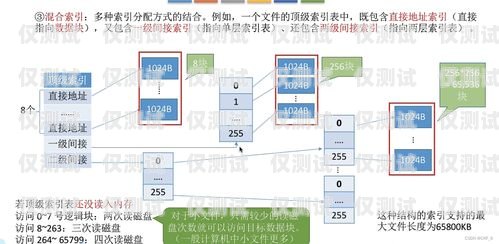 AI 外呼系統(tǒng)效率的計(jì)算方法ai外呼系統(tǒng)效率怎么算的