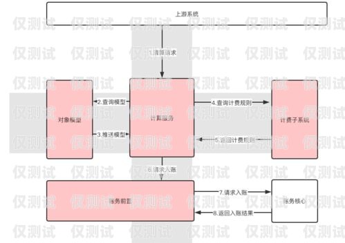 AI 外呼系統(tǒng)效率的計(jì)算方法ai外呼系統(tǒng)效率怎么算的