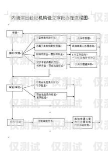 廣州電銷辦卡指南，了解所需材料與流程廣州電銷辦卡需要什么條件