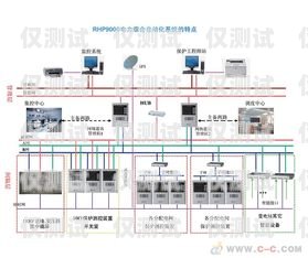 呼和浩特外呼系統(tǒng)怎么安裝外呼系統(tǒng)怎么辦理