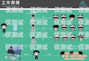 電話機器人效果如何電話機器人效果如何設置