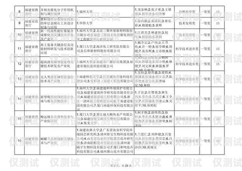 福建外呼系統(tǒng)項(xiàng)目合作福建外呼系統(tǒng)項(xiàng)目合作企業(yè)名單