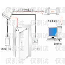 甘肅高頻外呼系統(tǒng)怎么安裝高頻外呼標(biāo)準(zhǔn)