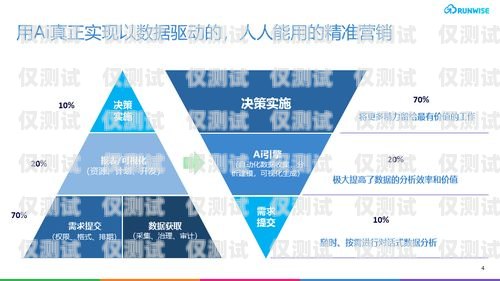 寧波 AI 人工智能外呼營銷系統(tǒng)，提升銷售效率的利器寧波ai人工智能外呼營銷系統(tǒng)招聘