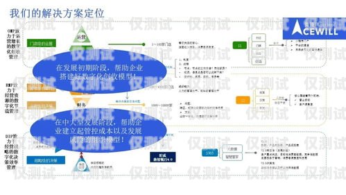 重慶做外呼系統(tǒng)的企業(yè)重慶做外呼系統(tǒng)的企業(yè)有哪些