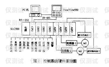 中牟高頻外呼系統(tǒng)怎么安裝高頻外呼標(biāo)準(zhǔn)