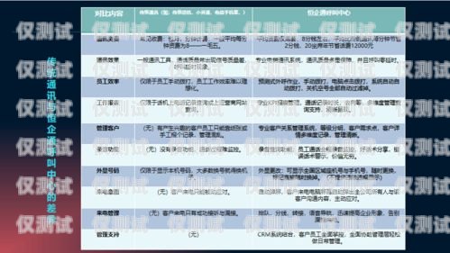 外呼電銷卡價格指南，了解費用與選擇的關(guān)鍵外呼電銷卡多少錢一張