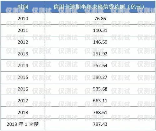 深圳金融行業(yè)電銷卡價格解析深圳金融行業(yè)電銷卡價格表