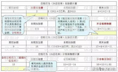 武漢朗瑪電銷(xiāo)卡辦理指南武漢朗瑪電銷(xiāo)卡辦理流程