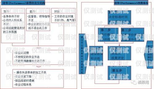 外呼管理系統(tǒng)渠道，提升銷售效率的關(guān)鍵外呼管理系統(tǒng)渠道分析