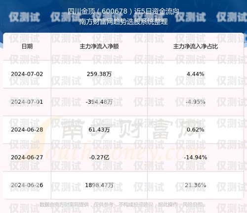 如何購買四川白名單電銷卡白名單電銷卡是真的嗎