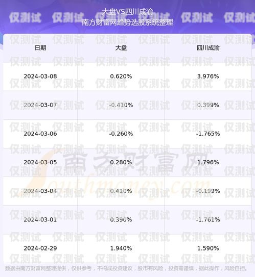 如何購買四川白名單電銷卡白名單電銷卡是真的嗎