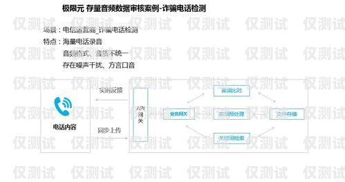 四川 AI 智能外呼系統(tǒng)費(fèi)用，降低成本、提高效率的關(guān)鍵選擇ai智能外呼系統(tǒng)價(jià)格