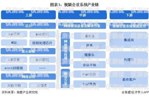 外呼系統(tǒng)行業(yè)好做嗎？外呼系統(tǒng)行業(yè)好做嗎知乎