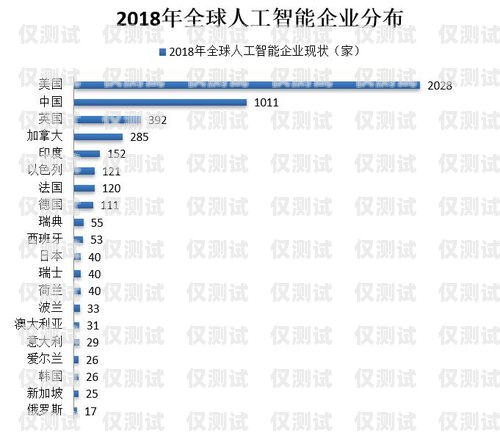 湛江人工外呼系統(tǒng)購買指南湛江呼叫中心招聘