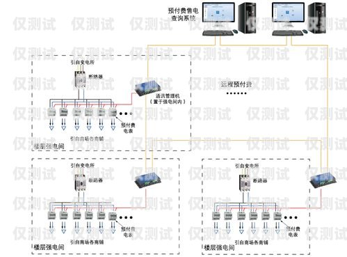 江浙滬地區(qū)自動外呼系統(tǒng)供應(yīng)商推薦自動外呼系統(tǒng)怎么樣