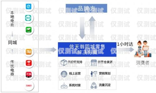 天津電銷外呼系統(tǒng)定制，助力企業(yè)提升銷售業(yè)績天津電銷外包