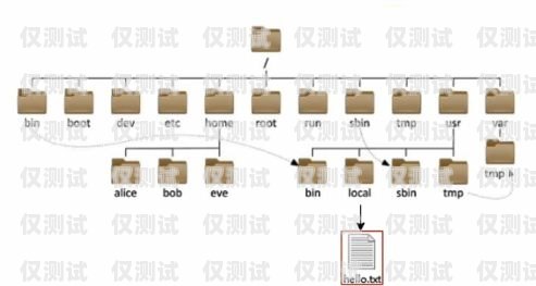 外呼系統(tǒng)對接指南外呼系統(tǒng)線路對接