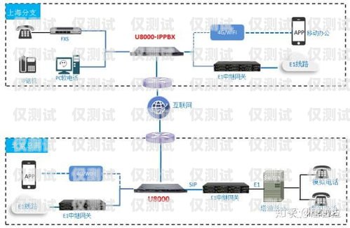 外呼系統(tǒng)對接指南外呼系統(tǒng)線路對接