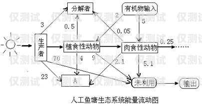 人工外呼系統(tǒng)需求分析圖人工外呼系統(tǒng)需求分析圖表