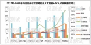 人工外呼系統(tǒng)需求分析圖人工外呼系統(tǒng)需求分析圖表