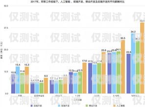 人工外呼系統(tǒng)需求分析圖人工外呼系統(tǒng)需求分析圖表