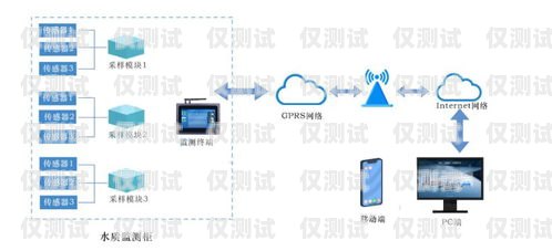 白山外呼系統(tǒng)專賣店，提供專業(yè)解決方案的可靠之選白山在線外兌