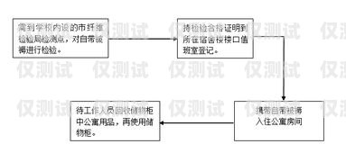 北京防封電銷卡購(gòu)買(mǎi)指南北京防封電銷卡購(gòu)買(mǎi)流程