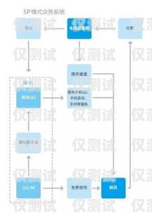 騰訊 EC 外呼系統(tǒng)做業(yè)務怎么樣？騰訊ec外呼系統(tǒng)做業(yè)務怎么樣