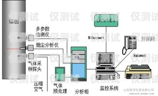 西安自動(dòng)外呼系統(tǒng)定制西安自動(dòng)外呼系統(tǒng)定制廠家