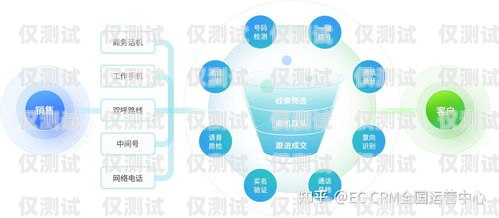 合肥回?fù)芡夂粝到y(tǒng)，提升效率與效果的利器回?fù)芡夂粝到y(tǒng)真的會不封卡嗎?