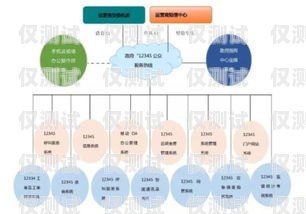 泰州電話外呼系統(tǒng)哪家強(qiáng)？全方位比較與選擇指南泰州呼叫中心