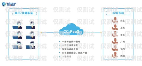 外呼回撥系統(tǒng)——提升客戶體驗與工作效率的利器外呼回撥系統(tǒng)哪個牌子好