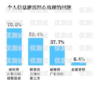 東莞電銷外呼系統(tǒng)穩(wěn)定嗎？探究其優(yōu)勢與可靠性東莞電話銷售外呼系統(tǒng)