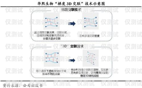 深入探討 okcc 外呼系統(tǒng)的功能與優(yōu)勢okcc 外呼系統(tǒng)