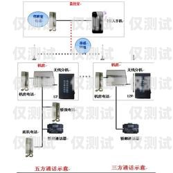 電梯外呼三方對講系統(tǒng)，保障安全的重要工具電梯外呼三方對講系統(tǒng)怎么接線